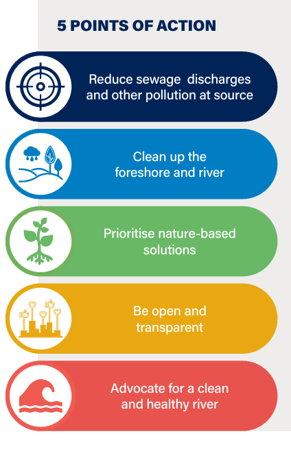 Chart showing areas for action to protect water quality