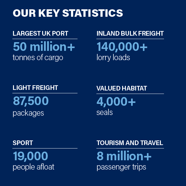 Chart showing key statistics for the Port of London
