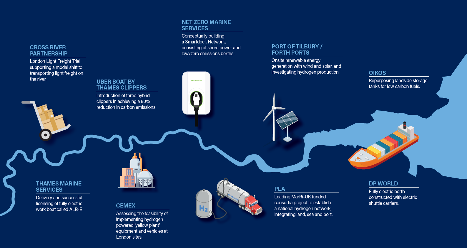 This map represents projects that are currently in progress as of 2023 across the Thames that support decarbonisation.