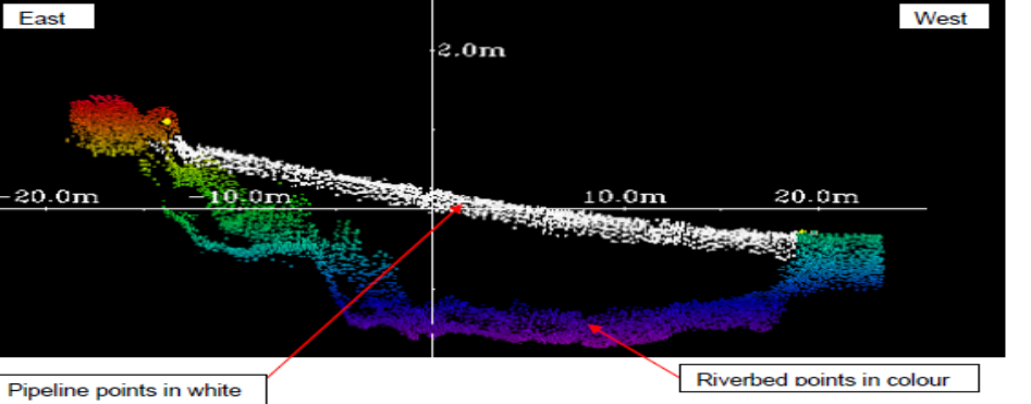 multibeam echo sounder data visualisation