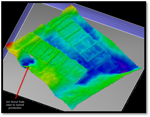 scour protection survey