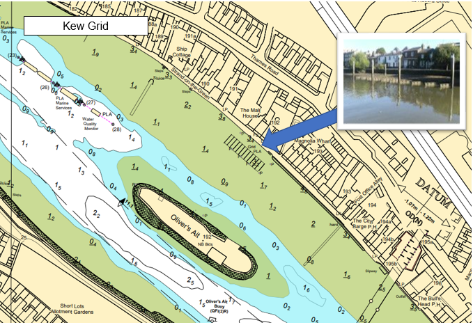 Chart showing location of Kew grid