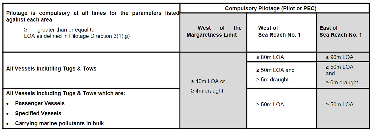 Summary of Compulsory Pilotage