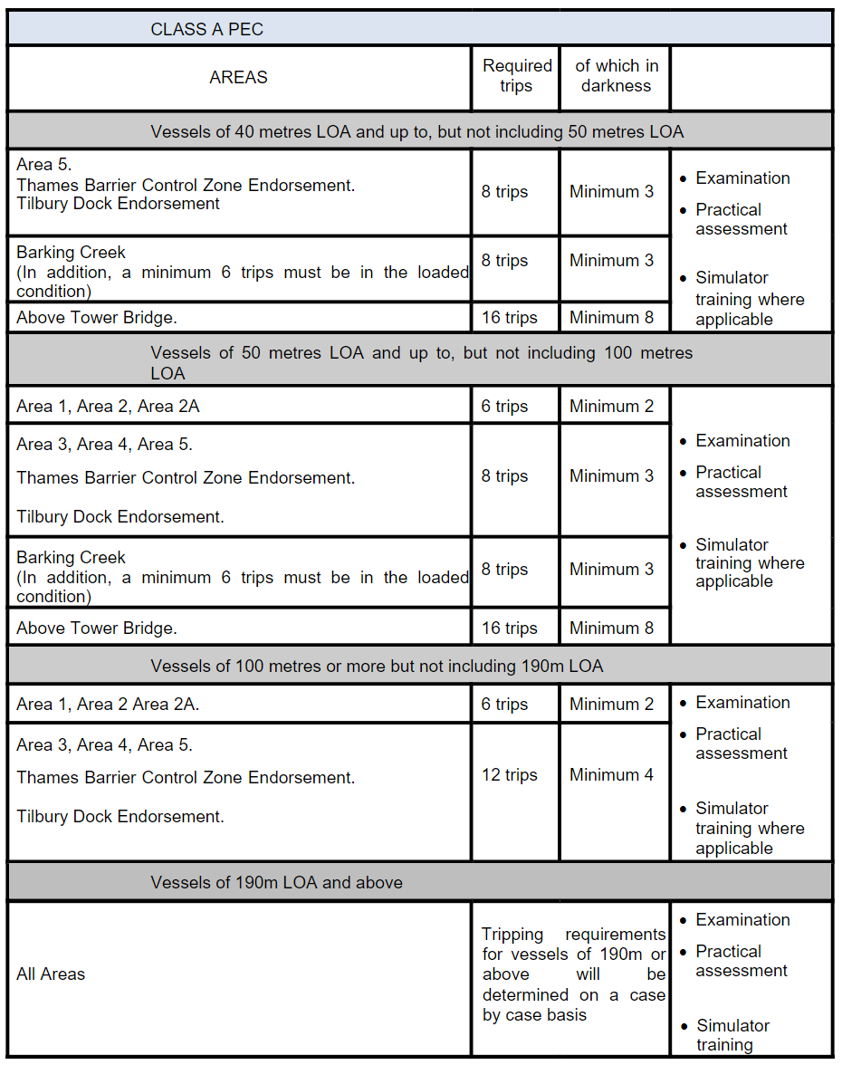 Summary of qualifications 