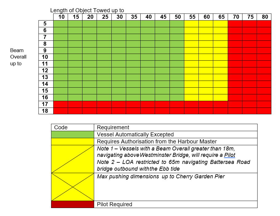 Pilotage Requirements for Tugs with Vessels Towed Alongside
