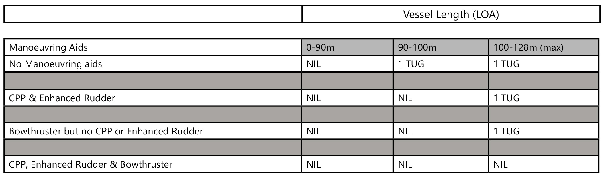 Chart showing Tilbury Grain Terminal