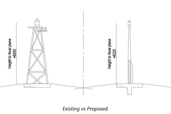 Schematic of current and proposed lighthouses.